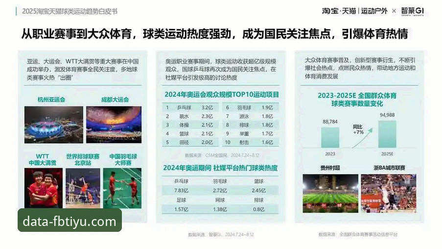 FB体育平台行业趋势分析操作教程：从数据洞察到精准决策