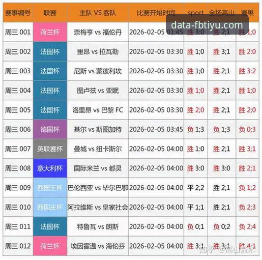 最新FB体育赛事数据 最新FB体育赛事数据深度分析:独家数据平台如何重构竞技情报体系