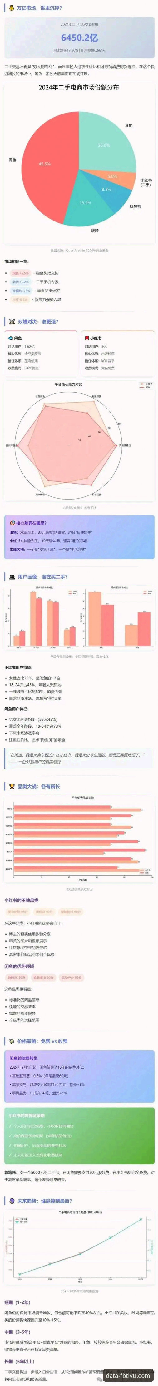 FB体育最新官网下载对比详解：从数据查询到竞品分析的真实体验分享